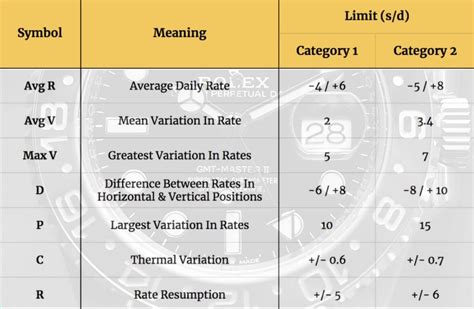 cosc watch standards